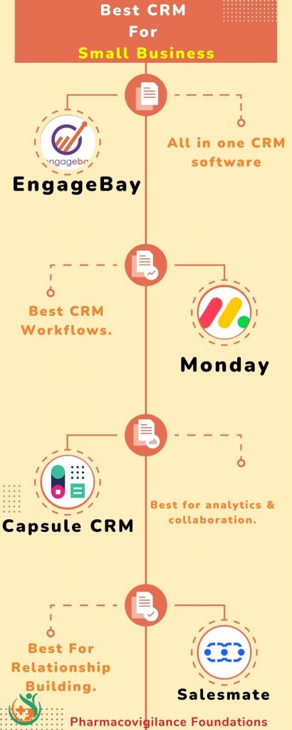 CRM For Small Business