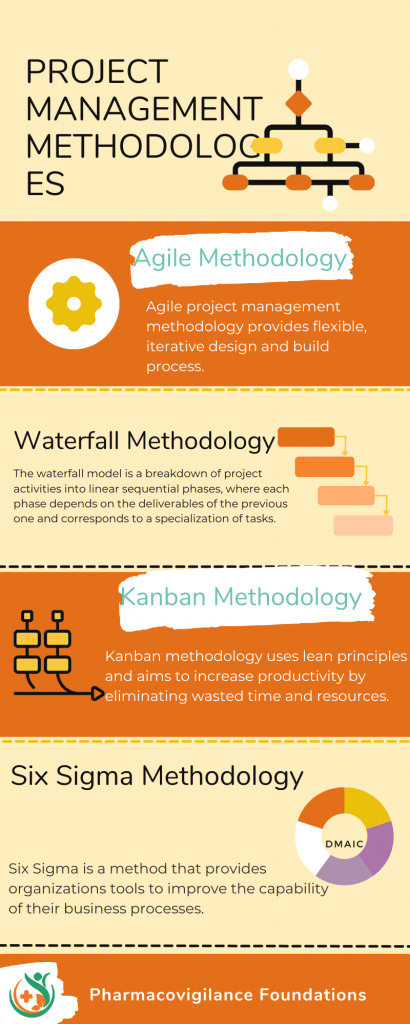 Project Management