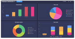 Project Management Tools Monday