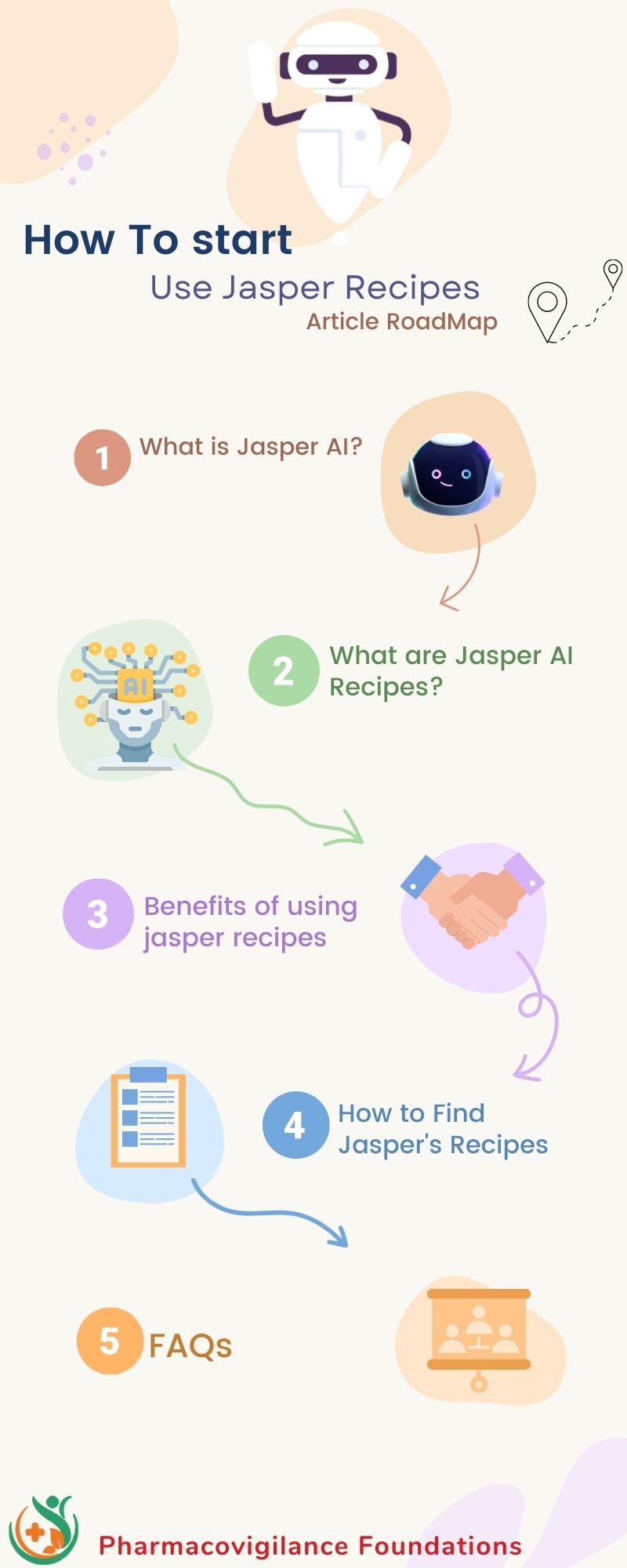 how to use jasper recipes 
